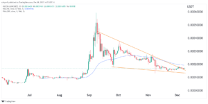 LUNC price forms a bullish pattern as USTC pumps