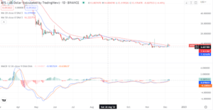 Axie Infinity continues to face rejection. Are buyers giving up?