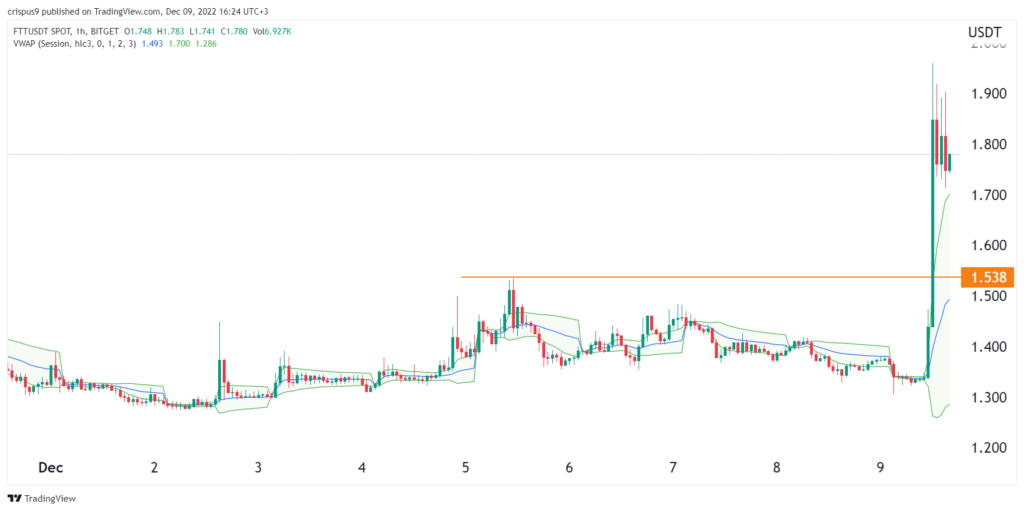 Crypto price predictions: FTX Token, Fetch.ai, Cortex (CTXC)