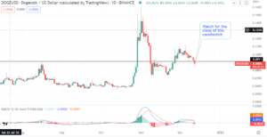 Dogecoin loses $0.09. But watch for this bullish signal when the daily candlestick closes