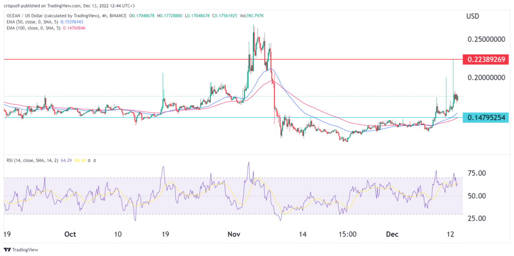 Top penny cryptos to watch in December