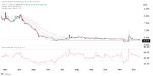 Is it safe to buy Bonfida (FIDA) today?