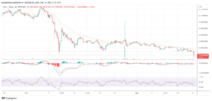 Will XLM recover from its recent dip after MoneyGram announced support for Stellar Aid Assist?