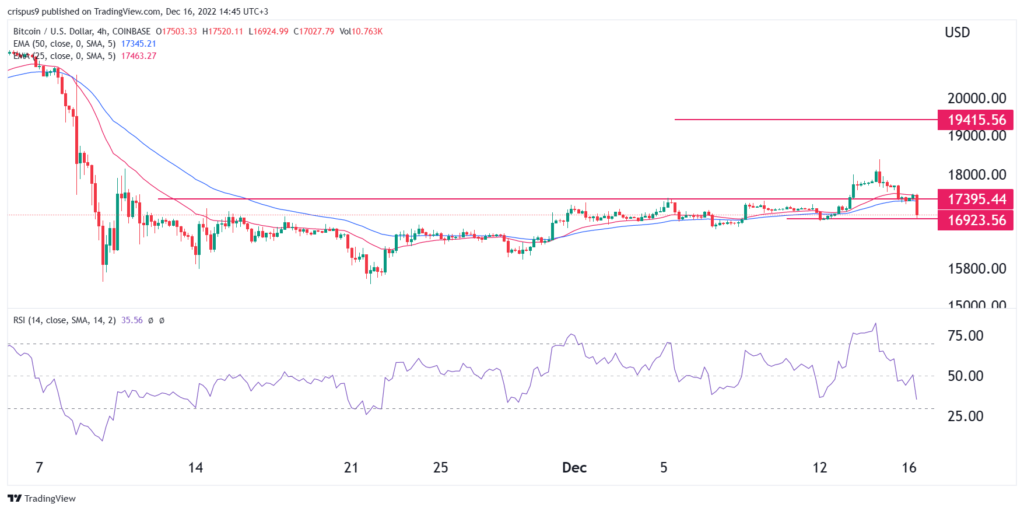 Crypto price predictions: Bitcoin, Cardano, Binance Coin