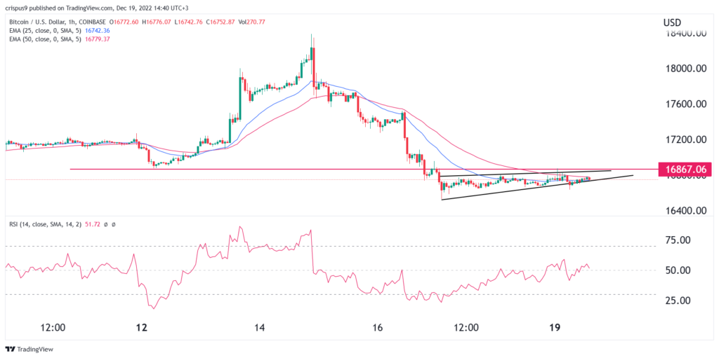 Bitcoin price prediction as hopes for a Santa rally fade