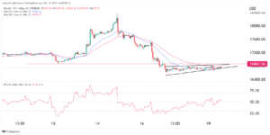 Bitcoin price prediction as hopes for a Santa rally fade