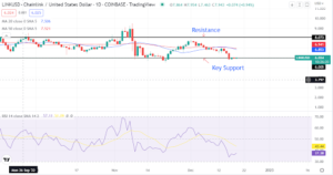 Back to basics for Chainlink. Bulls have to defend $6 before a further crash happens