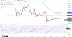 Bitcoin steadies below $17K, but this analyst recommends a key indicator for a reversal