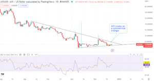 Axie Infinity breakout on a symmetrical triangle incoming after Google Play Store win?