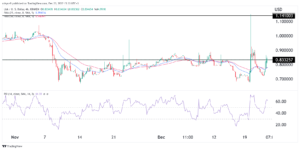 Crypto price prediction: Lisk (LSK), Metal Pay (MTL), Litentry (LIT)