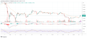 XRP tops $0.35 after Ripple Lab’s partnership with Palau