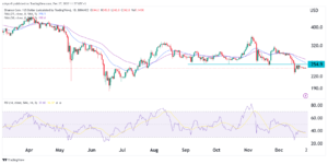 How will the rising Binance outflows affect BNB price?