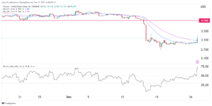 Filecoin price pumps but product concerns remain