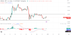 XRP attempts recovery, but how is the SEC case shaping price?