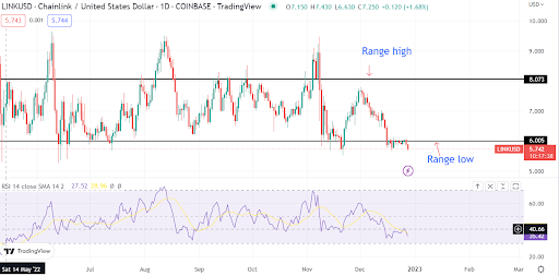 Chainlink losing $6 will be a bear trigger, but Michaël Van De Poppe is optimistic