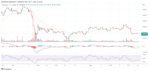 Is Ether set to capture the $1,250 resistance level soon as bulls slowly take control?