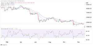 Bitcoin price prediction as the US dollar index plummets