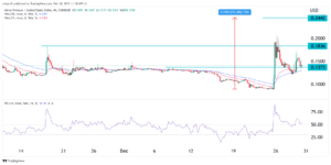 Crypto price prediction: Mirror (MIR), Serum (SRM), Solana