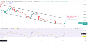 Cardano gives early signals of a rally. Is this a good opportunity?