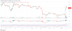 Ethereum Classic eyes the $20 resistance level after its latest rally