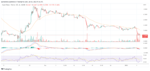 Huobi Token soars by more than 3% today: Here is why