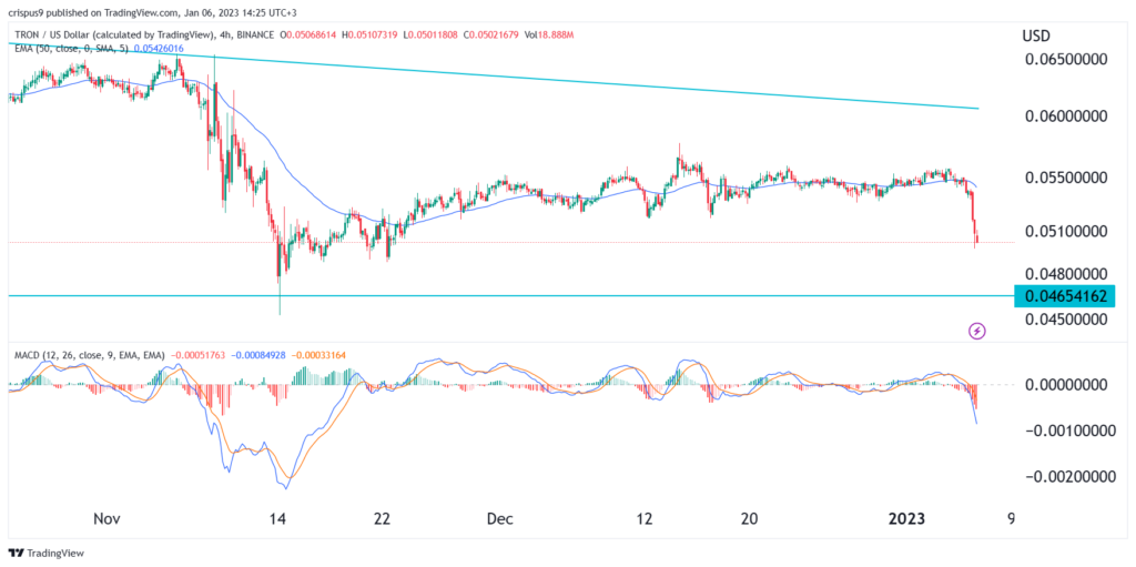 Crypto price predictions: Tron (TRX), Huobi Token (HT), VIDT