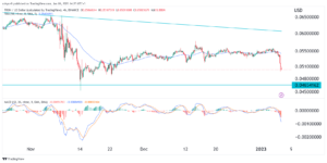 Crypto price predictions: Tron (TRX), Huobi Token (HT), VIDT