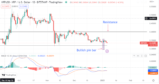 XRP price stalls as Ripple CEO remains “cautiously” optimistic about 2023