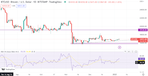 Buying Bitcoin now? What this could mean