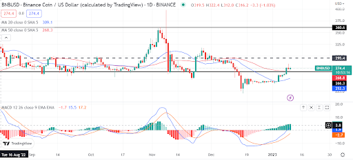 Binance coin back to safety as buyers now aim for $295