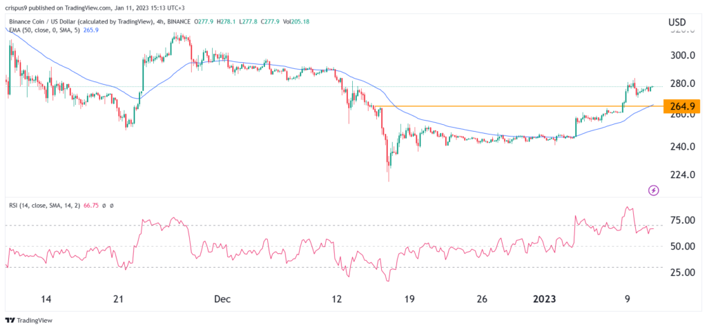 BNB price prediction as Binance Inflows Rebound