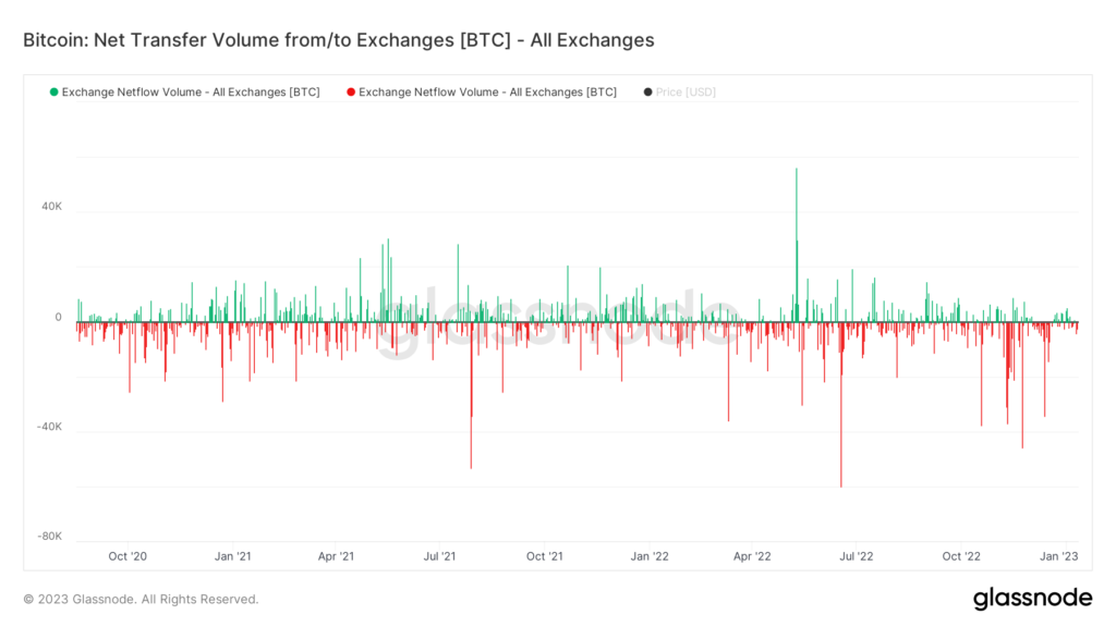 Its the calm before the storm in crypto markets