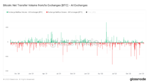 Its the calm before the storm in crypto markets