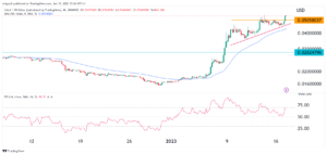 GALA crypto price gains steam after new token burn news