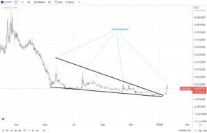 Alchemy Pay (ACH) price forecast after jumping 50% in one day