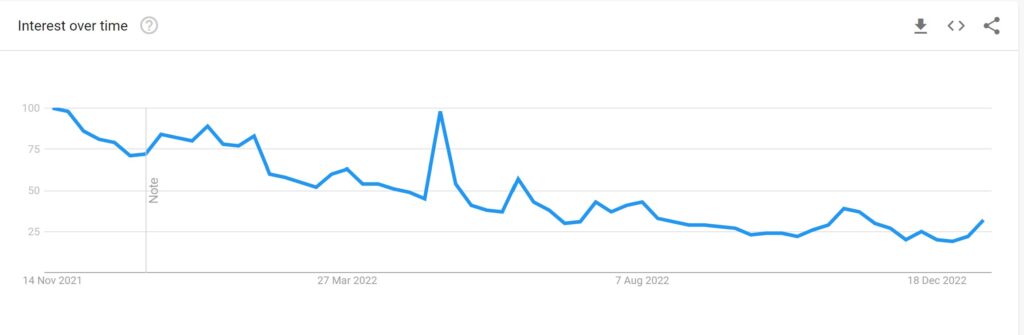 Coinbase terminates Japan operations, why is share price still up 50% in two weeks?