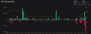 Enjin Coin price pumps as ENJ short liqudations soars