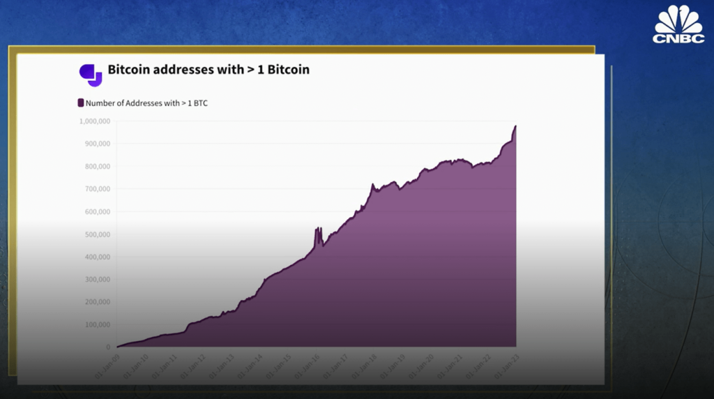 Bitcoin’s recovery will depend on a lot of macro-activities affecting the market, says Dan Ashmore