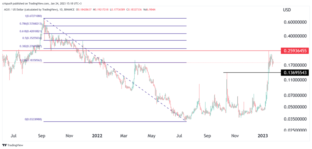 AGIX price analysis after the Rejuve, TruDignostic deal