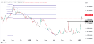 AGIX price analysis after the Rejuve, TruDignostic deal