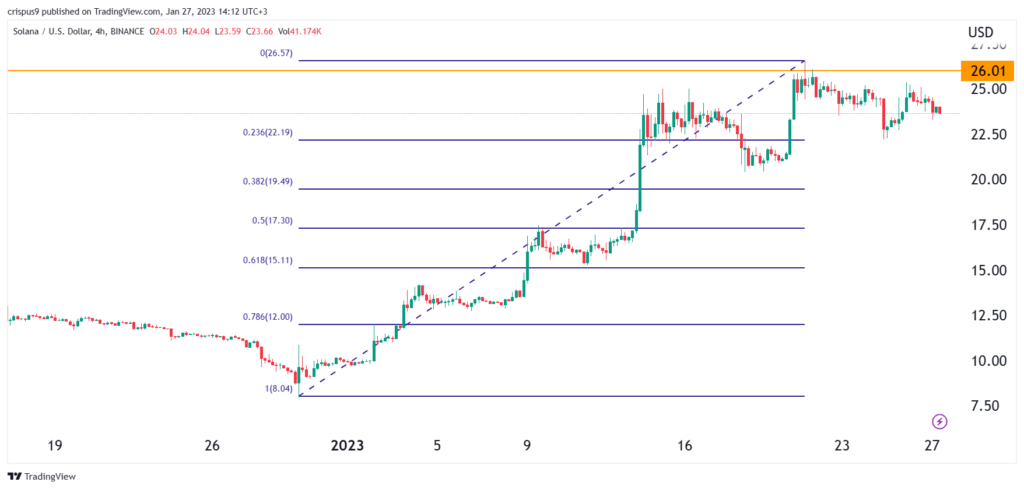 Crypto price predictions: Solana, Theta Network, HOOK