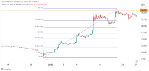 Crypto price predictions: Solana, Theta Network, HOOK