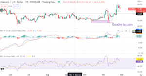 Litecoin prediction as price corrects above a breakout zone