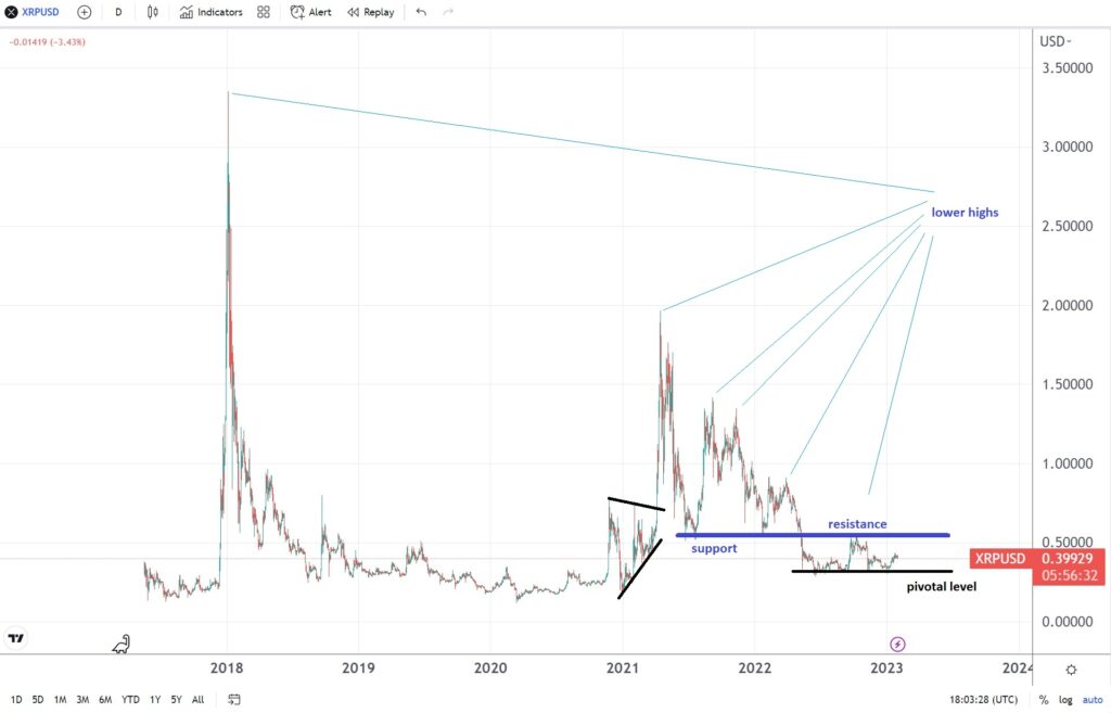 Ripple price prediction ahead of the Fed meeting