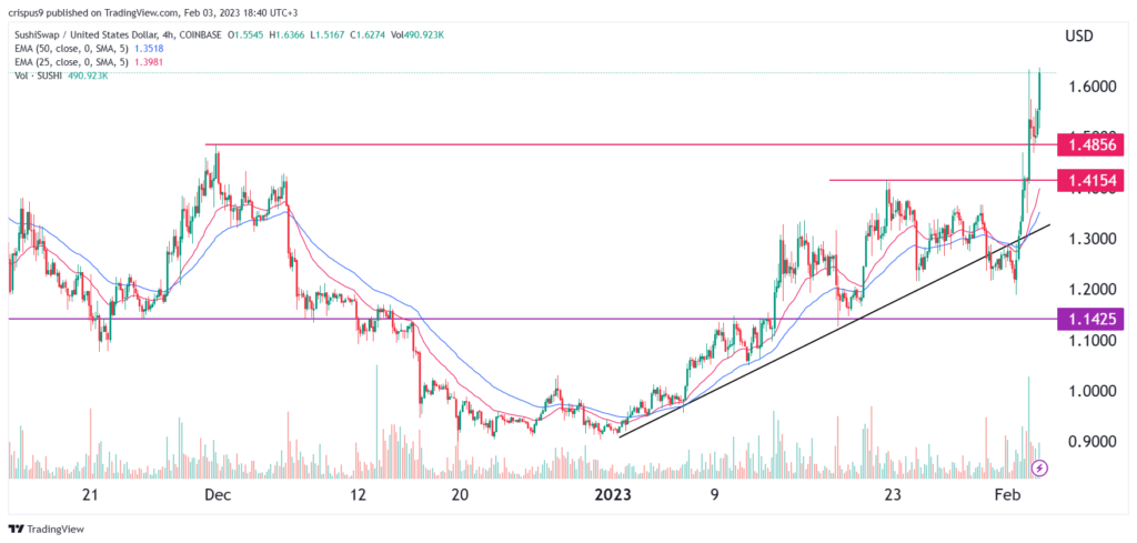 Crypto price predictions: SUSHI, Immutable X, AGIX