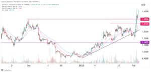 Crypto price predictions: SUSHI, Immutable X, AGIX