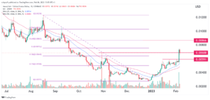 Jasmy price technical analysis as rebound accelerates