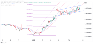 Crypto price predictions: Hedera (HBAR), Oasis (ROSE), Viberate