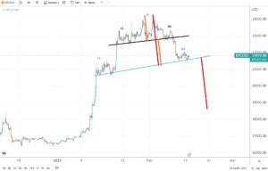 Bitcoin awaits US CPI data; head and shoulders paints a bearish picture