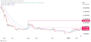 Crypto price predictions: Filecoin, Gifto, Safemoon